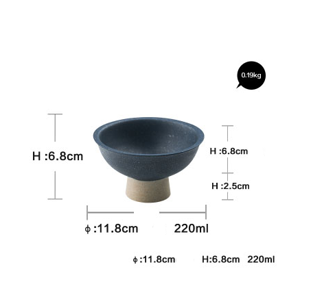 Rimline Ceramic Set